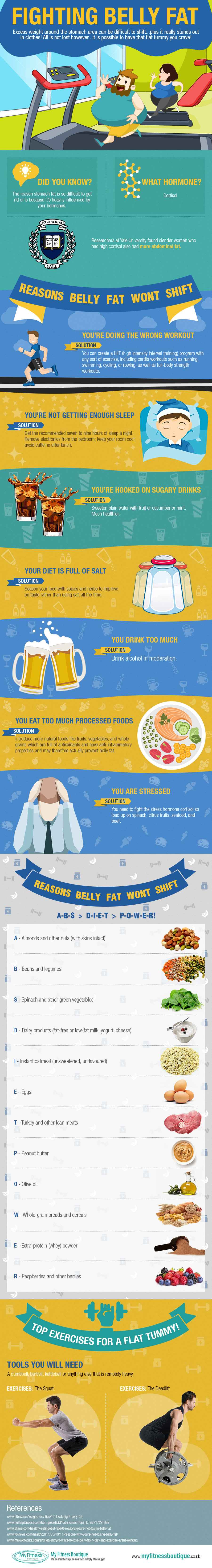 Fighting-Belly-Fat-Infographic
