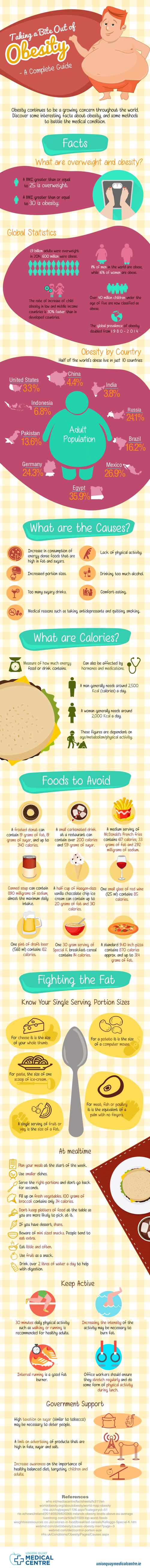 Taking-a-Bite-out-of-Obesity-Infographic
