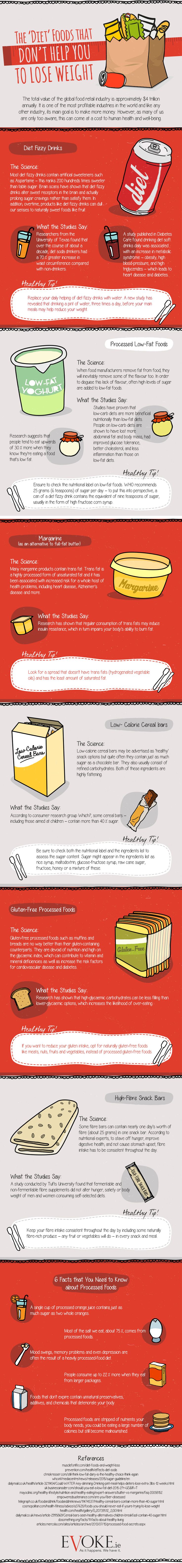 diet food drinks