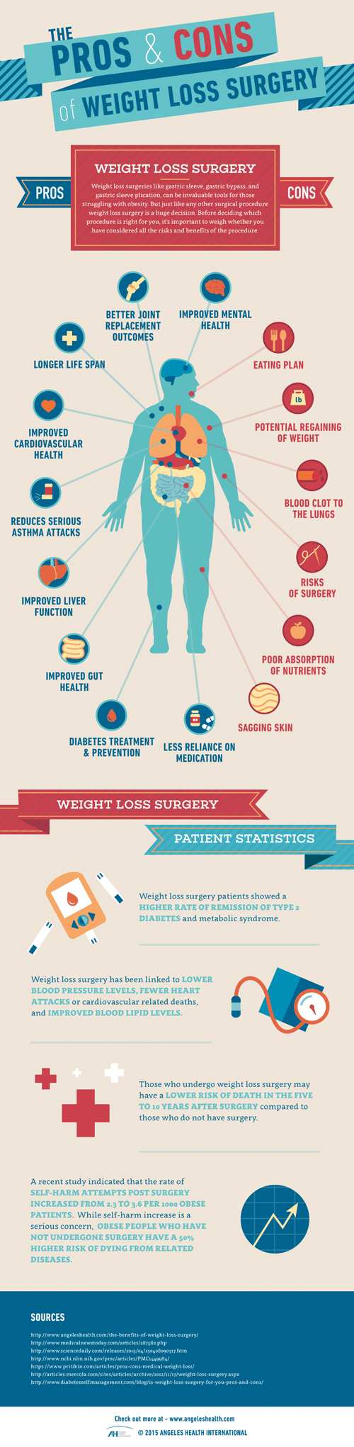 Pros-and-Cons-of-Weight-Loss-Surgery-Body-Diagram-FINAL