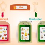 difference between saturated and unsaturated fats