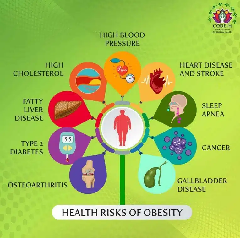 overweight vs obese