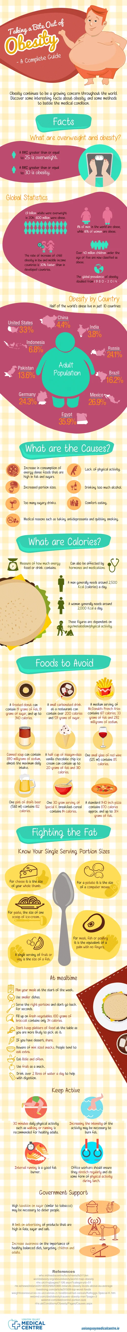 Taking-a-Bite-out-of-Obesity-Infographic
