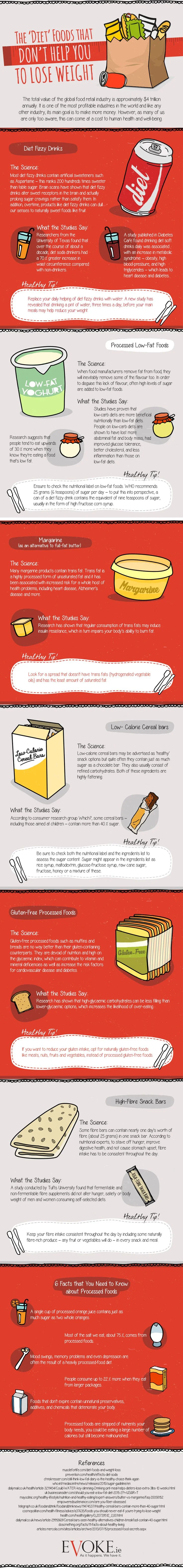 diet food drinks