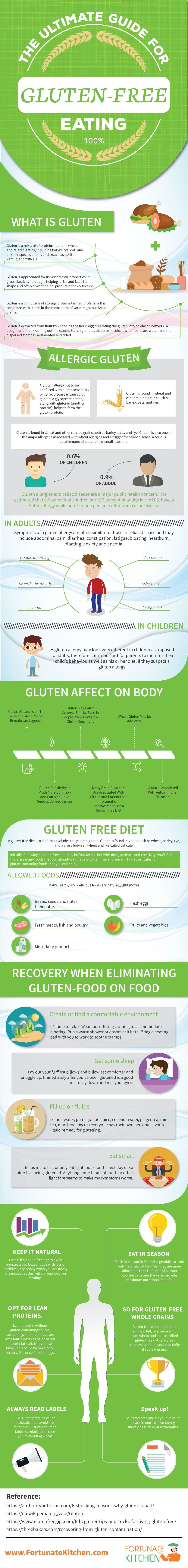 Gluten Free Living